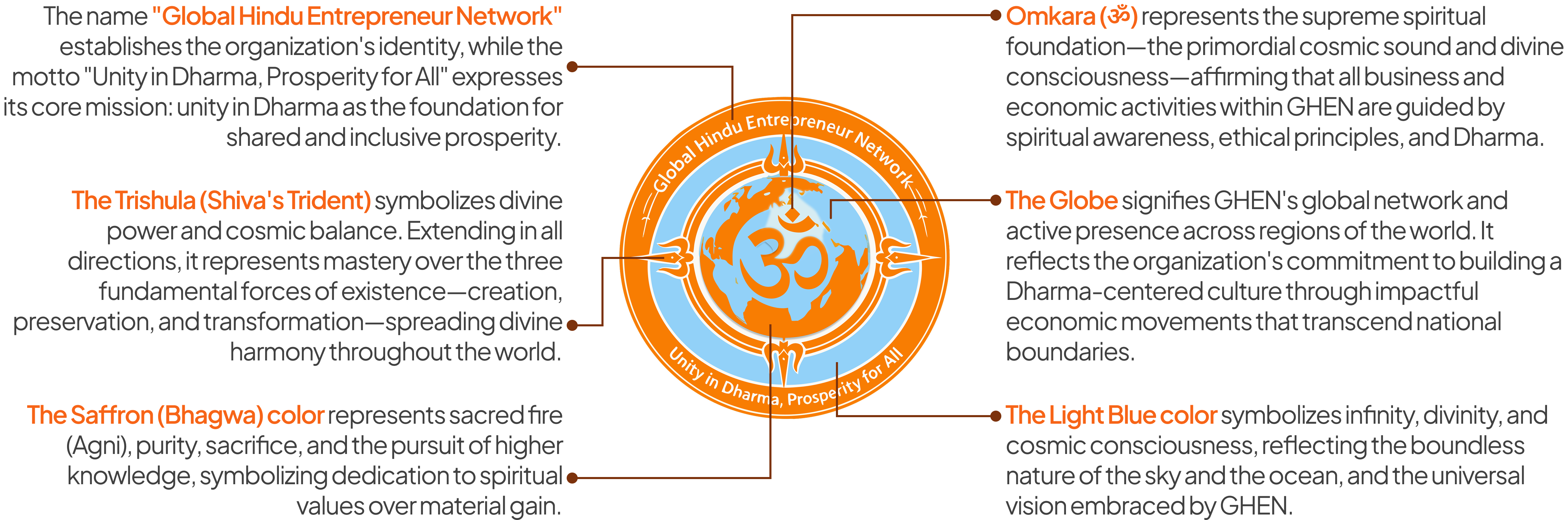 Official GHEN logo diagram explaining the Omkara, Trishula, globe, saffron and light-blue elements